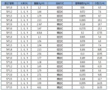 桩基声测管价格