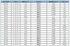 桥梁声测管价格